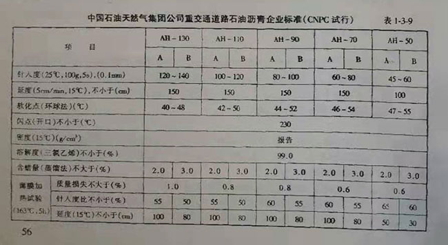 中國石油天然氣集團(tuán)公司重交通道路石油瀝青企業(yè)標(biāo)準(zhǔn)(CNPC試行)